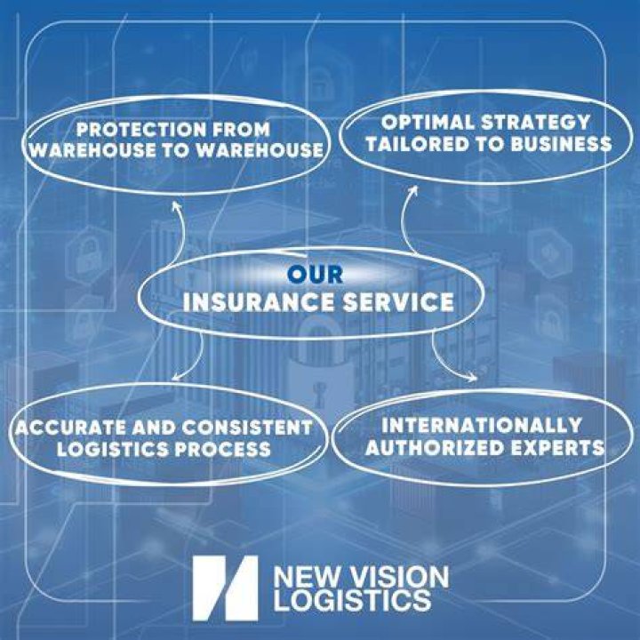 Why should you insure your cargo