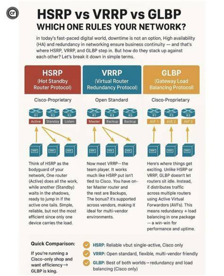 Why would you use GLBP over HSRP
